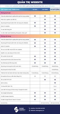 Bảng giá quản trị website