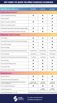 Hạng mục quản trị Fanpage