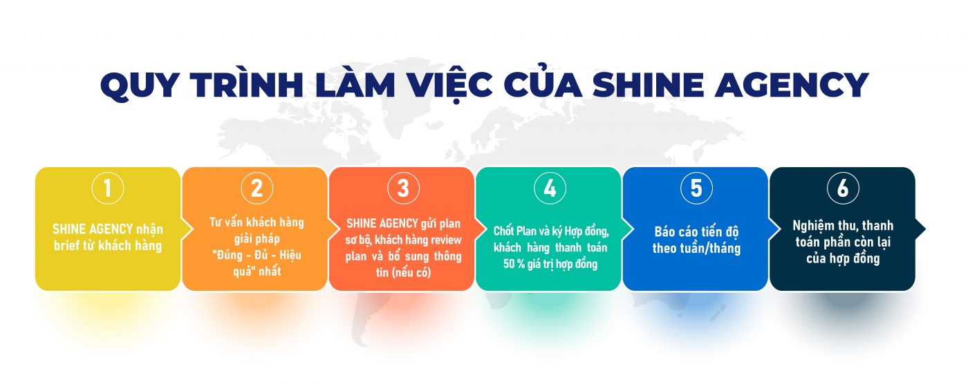 Quy trình làm việc của Shine Agency