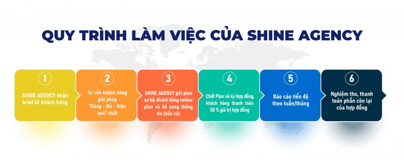 Quy trình làm việc của Shine Agency