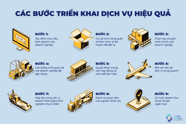 dich vụ thuê ngoài marketing