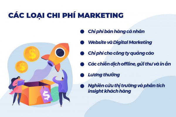 chi phí tiếp thị